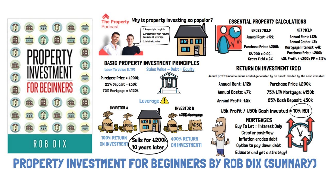 How to Buy an Investment Property: 5 Proven Strategies for Maximum Profit and Growth 2 Property Investment For Beginners By Rob Dix (Summary)